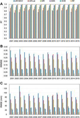 Comparison of Different Methods for Spatial Downscaling of GPM IMERG V06B Satellite Precipitation Product Over a Typical Arid to Semi-Arid Area